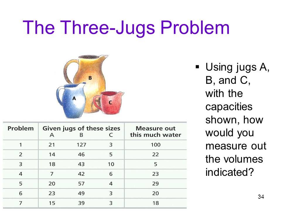 34 The Three-Jugs Problem  Using jugs A, B, and C, with the capacities shown, how would you measure out the volumes indicated