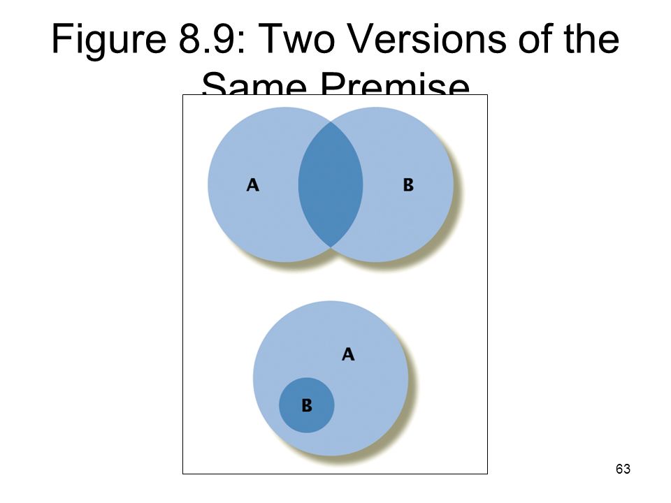 63 Figure 8.9: Two Versions of the Same Premise