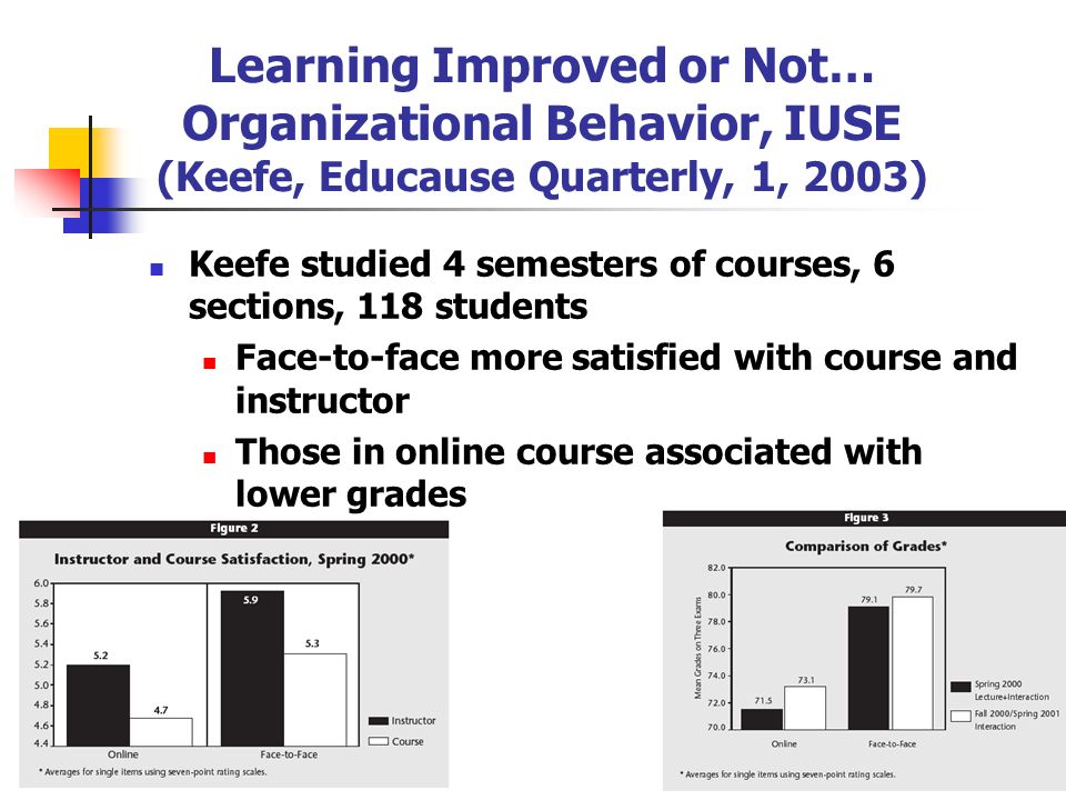online learning from research to application dr curtis j bonk