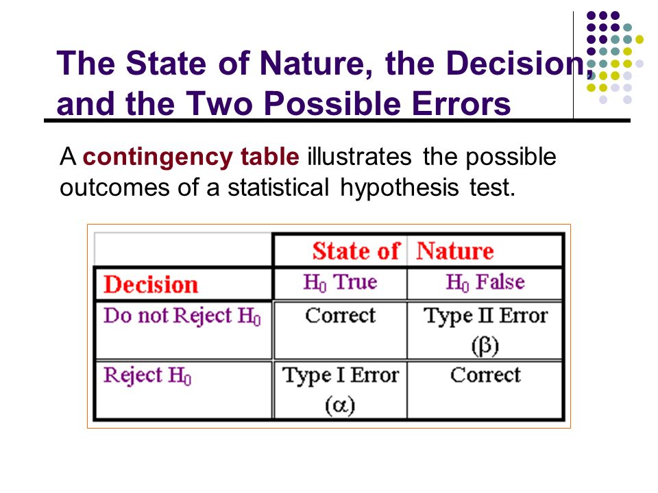A contingency table illustrates the possible outcomes of a statistical hypothesis test.