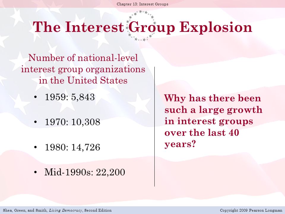Shea, Green, and Smith, Living Democracy, Second EditionCopyright 2009 Pearson Longman Chapter 13: Interest Groups The Interest Group Explosion 1959: 5, : 10, : 14,726 Mid-1990s: 22,200 Why has there been such a large growth in interest groups over the last 40 years.
