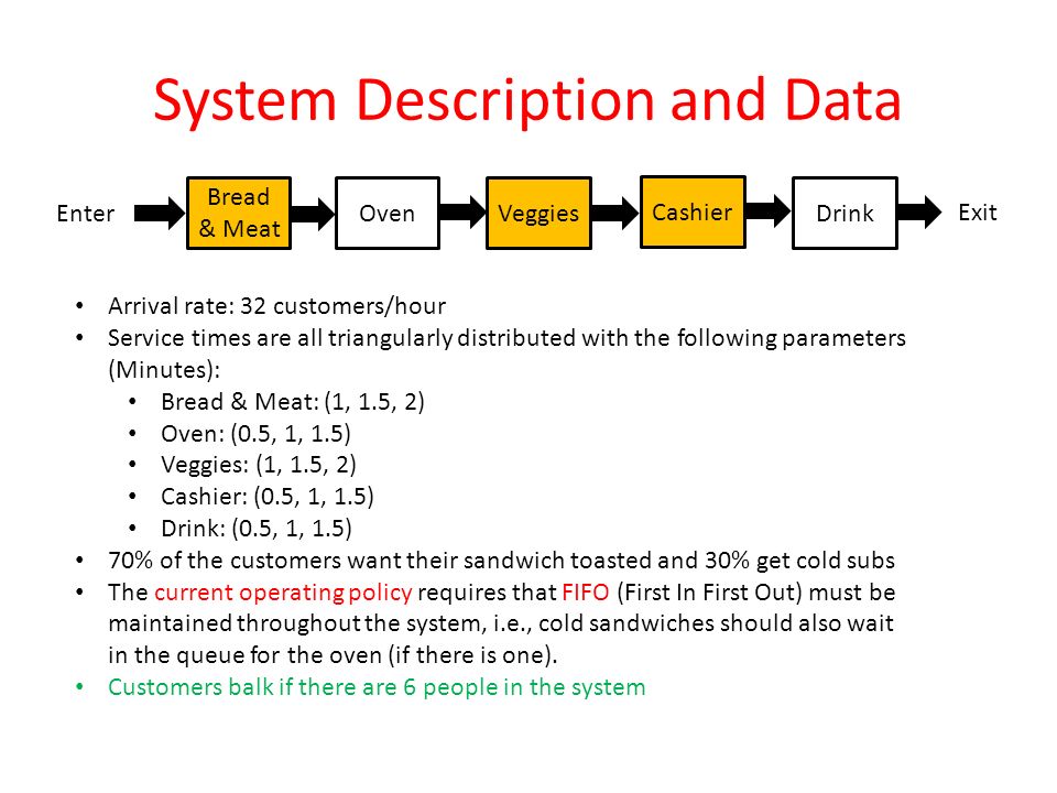 System Description and Data Arrival rate: 32 customers/hour Service times are all triangularly distributed with the following parameters (Minutes): Bread & Meat: (1, 1.5, 2) Oven: (0.5, 1, 1.5) Veggies: (1, 1.5, 2) Cashier: (0.5, 1, 1.5) Drink: (0.5, 1, 1.5) 70% of the customers want their sandwich toasted and 30% get cold subs The current operating policy requires that FIFO (First In First Out) must be maintained throughout the system, i.e., cold sandwiches should also wait in the queue for the oven (if there is one).