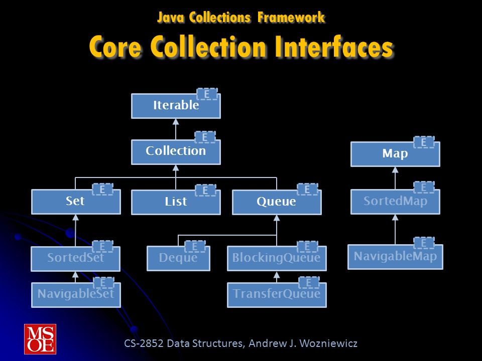 CS-2852 Data Structures LECTURE 15 Andrew J. Wozniewicz Image copyright ...
