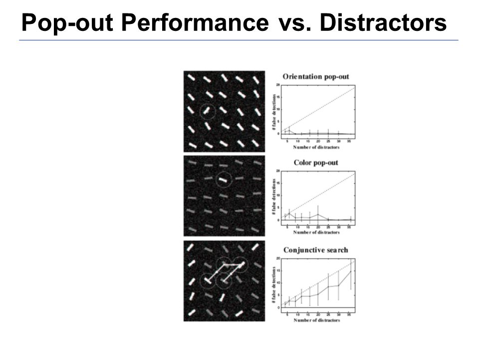 Pop-out Performance vs. Distractors