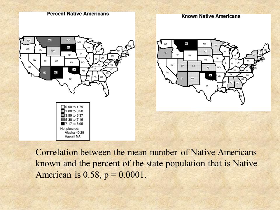 Correlation between the mean number of Native Americans known and the percent of the state population that is Native American is 0.58, p =