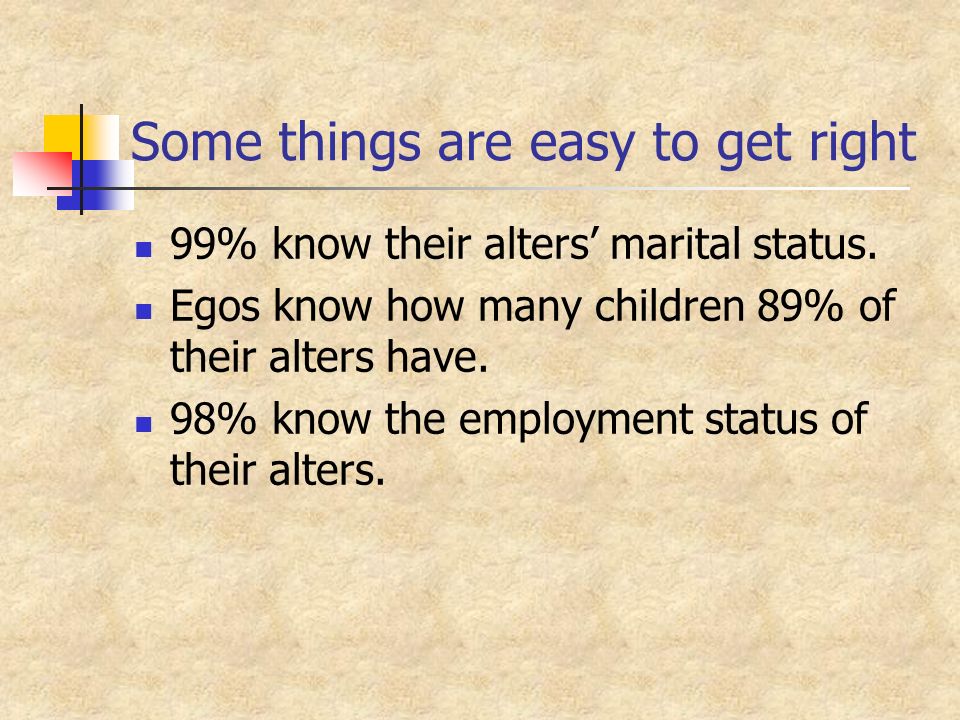 Some things are easy to get right 99% know their alters’ marital status.