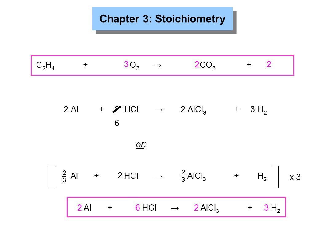 Chapter 3: Stoichiometry “measuring elements” Must account for ALL ...