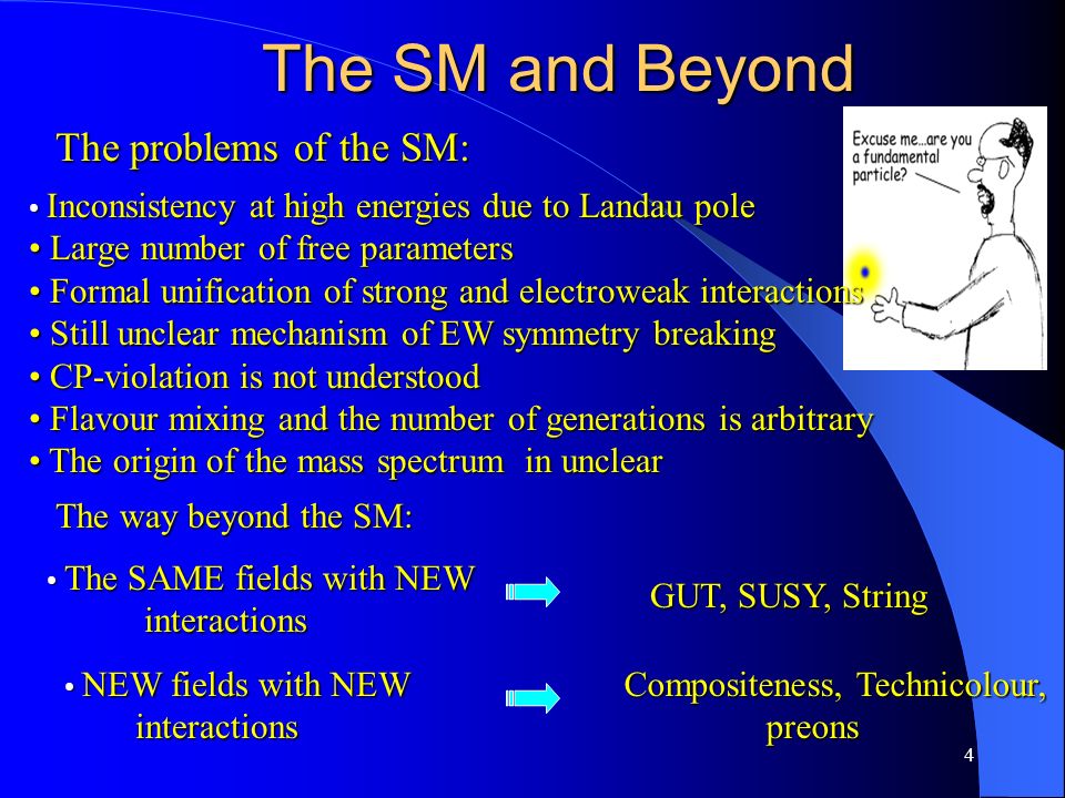 H 4 The SM and Beyond Inconsistency at high energies due to Landau pole  Inconsistency at high energies due to Landau pole Large number of free. -  ppt download
