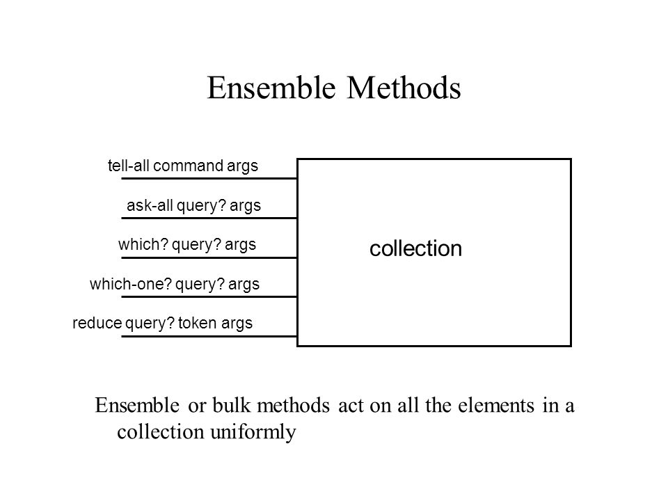Java Map Class Hierarchy Map SortedMap AbstractMap HashMap > Dictionary Hashtable TreeMap +put(key:Object,value:Objects) +get(key: Object) key to value mapping (one-to-one) Hashxx uses hash code and key equals method to determine associate value if ((e.hash == hash) && key.equals(e.key)) return e.value;