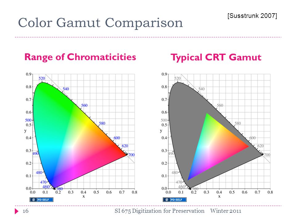 A1 gamut