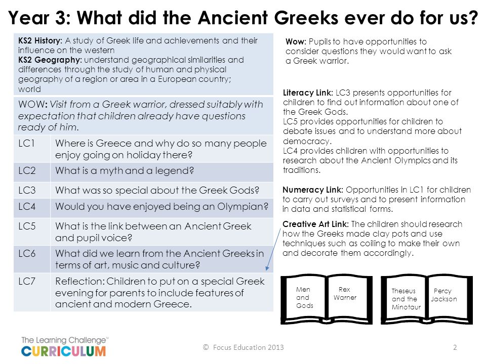 Year 3: What did the Ancient Greeks ever do for us.