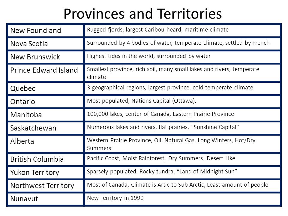Do Now Geography Of Canada Essential Question 1 How Would