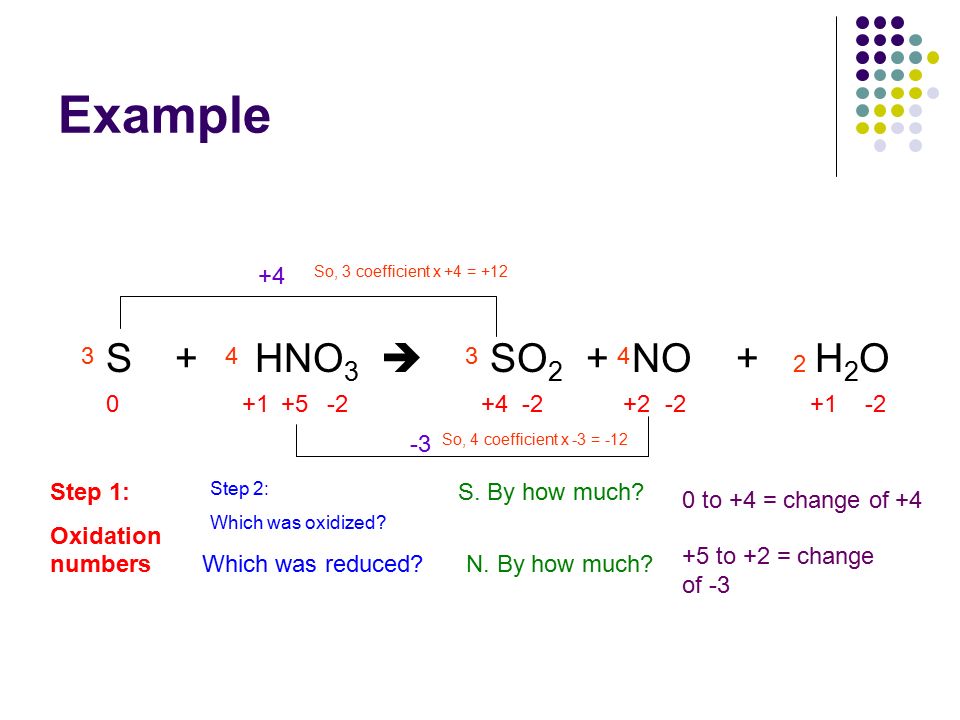 Hno3 h2s h2o. So2 hno3 h2o h2so4 no электронный баланс. S hno3 h2so4 no2 h2o электронный баланс. Электронный баланс реакции s+hno3 h2so4+no2+h2o. H2s hno3 окислительно восстановительная реакция.