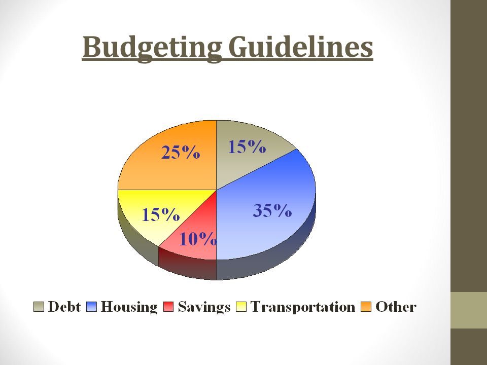 budgeting and money management topics of discussion financial goals budgeting guidelines