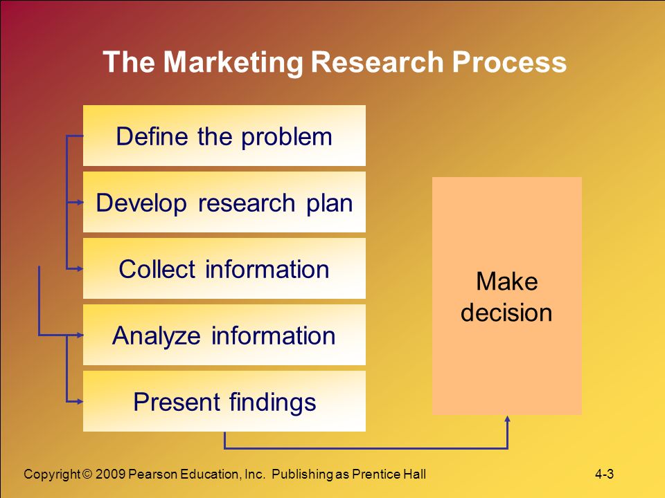 Conducting Marketing Research and Forecasting Demand Marketing ...