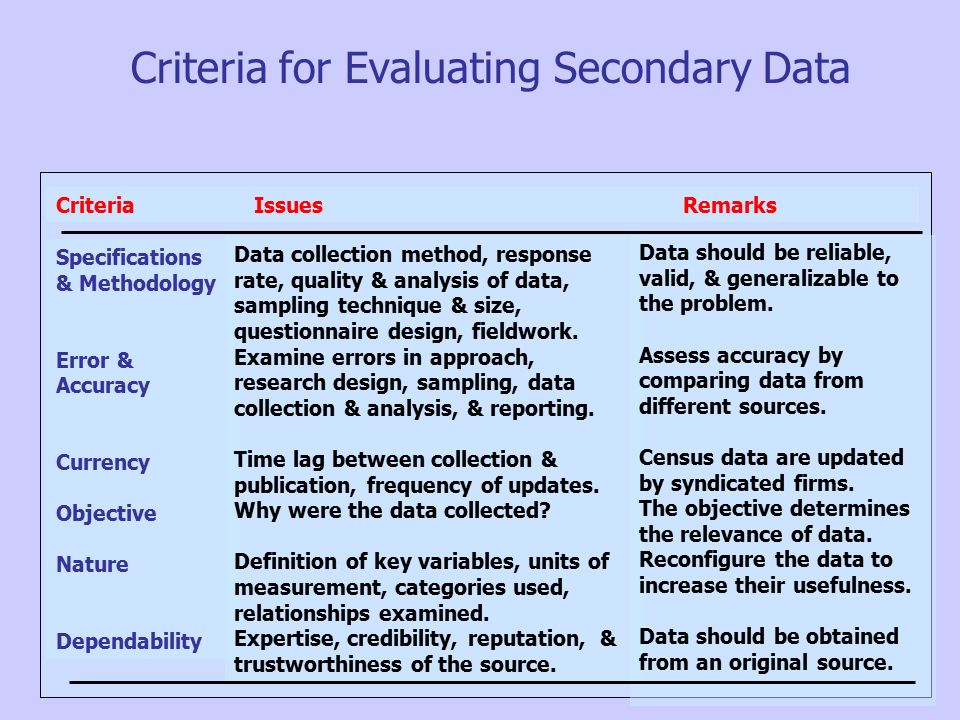 Secondary data Analysis.