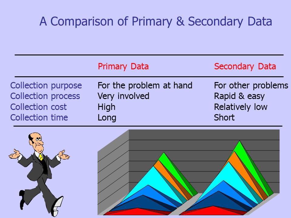 Primary vs secondary data. Primary and secondary data. Primary secondary. Critical Analysis of Primary and secondary information sources.. Data comparison