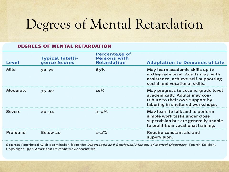 Degrees Of Mental Retardation Chart