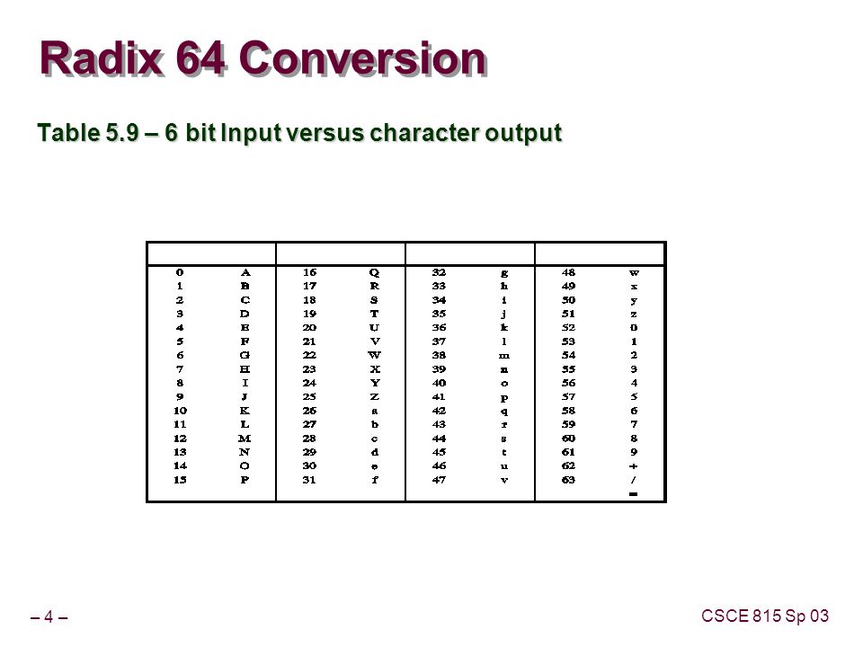– 4 – CSCE 815 Sp 03 Radix 64 Conversion Table 5.9 – 6 bit Input versus character output