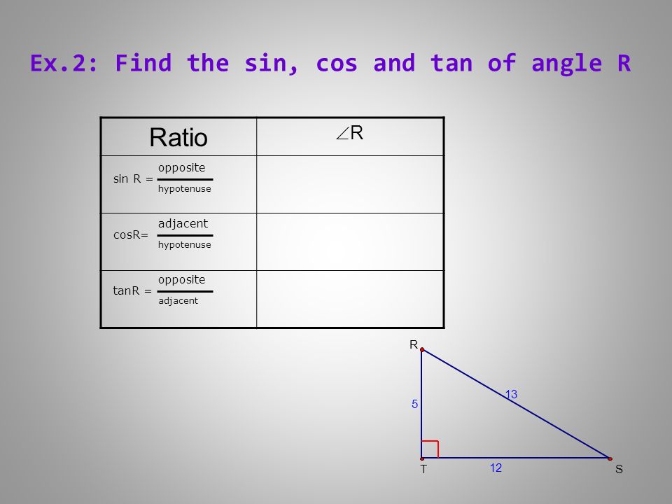Ex.2: Find the sin, cos and tan of angle R Ratio RR sin R = opposite hypotenuse cosR= adjacent hypotenuse tanR = opposite adjacent R TS