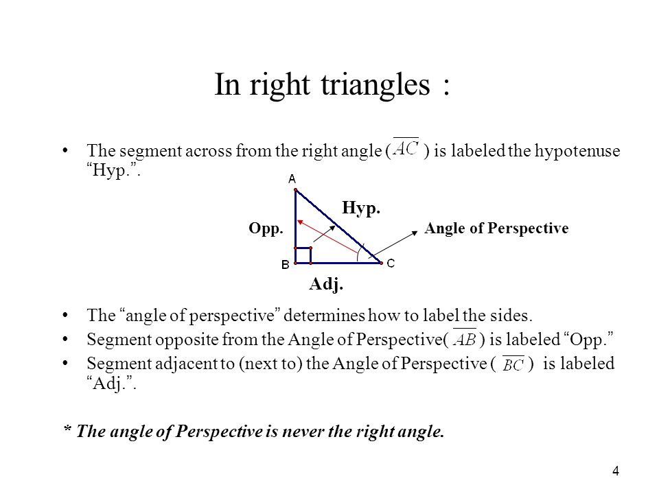 In right triangles : The segment across from the right angle ( ) is labeled the hypotenuse Hyp. .
