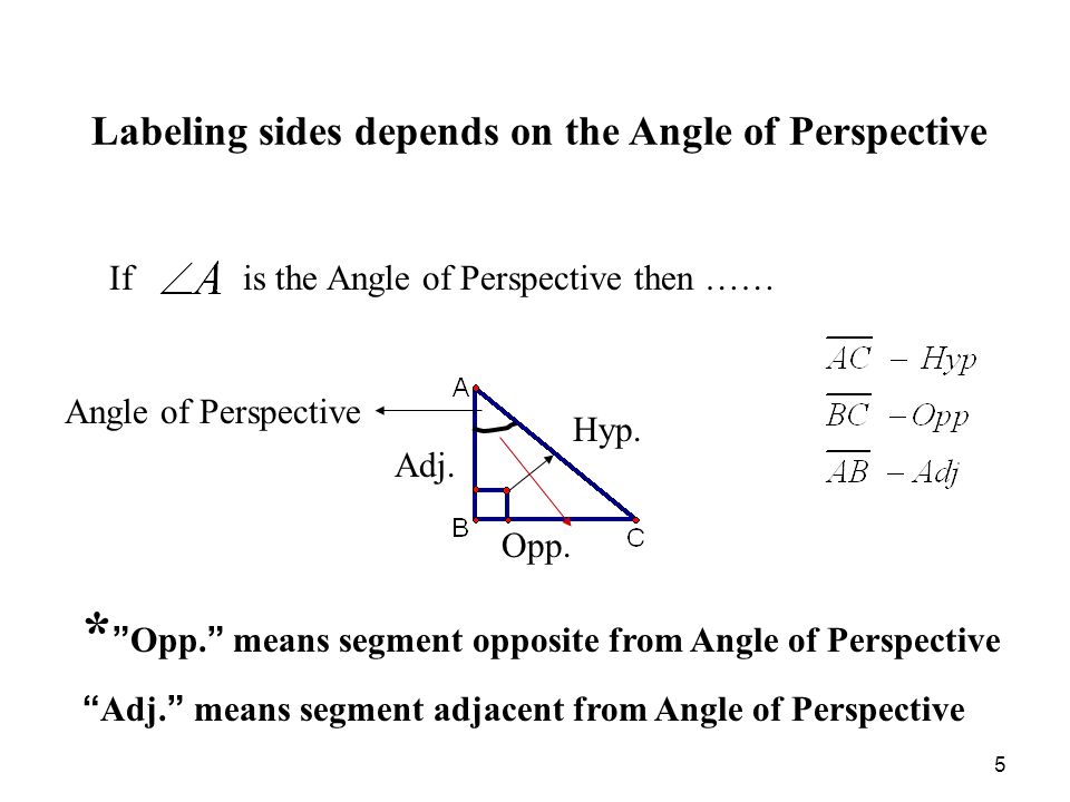 Labeling sides depends on the Angle of Perspective 5 Angle of Perspective Hyp.