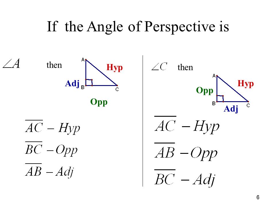 If the Angle of Perspective is 6 then Opp Hyp Adj then Opp Adj Hyp