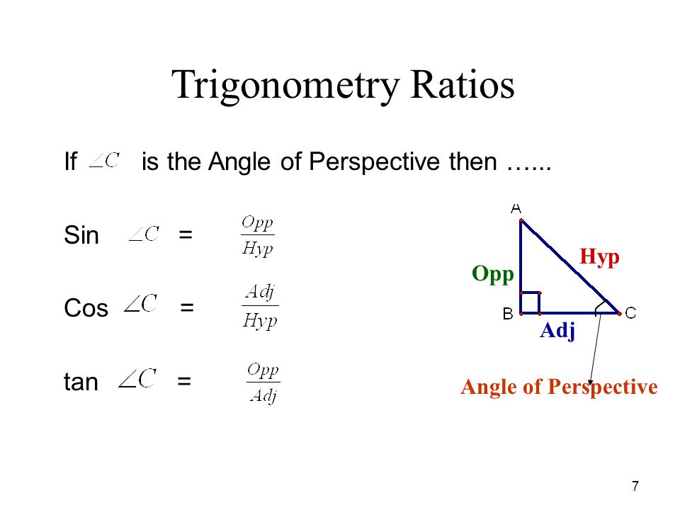 Trigonometry Ratios If is the Angle of Perspective then …...