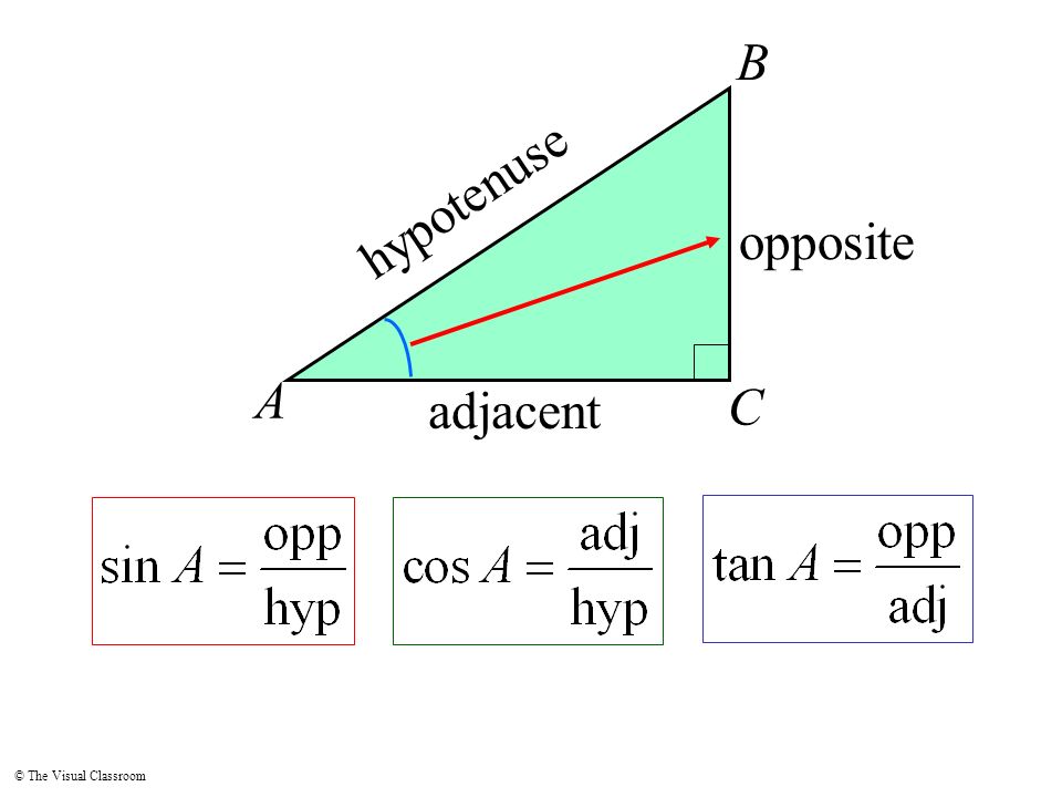 A B C opposite adjacent h y p o t e n u s e