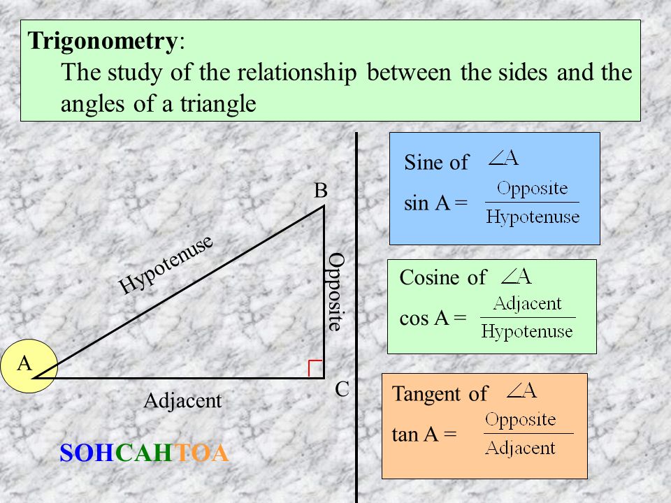 Trigonometry: The study of the relationship between the sides and the angles of a triangle Hypotenuse Opposite Adjacent A B C Tangent of tan A = Sine of sin A = Cosine of cos A = SOH CAH TOA