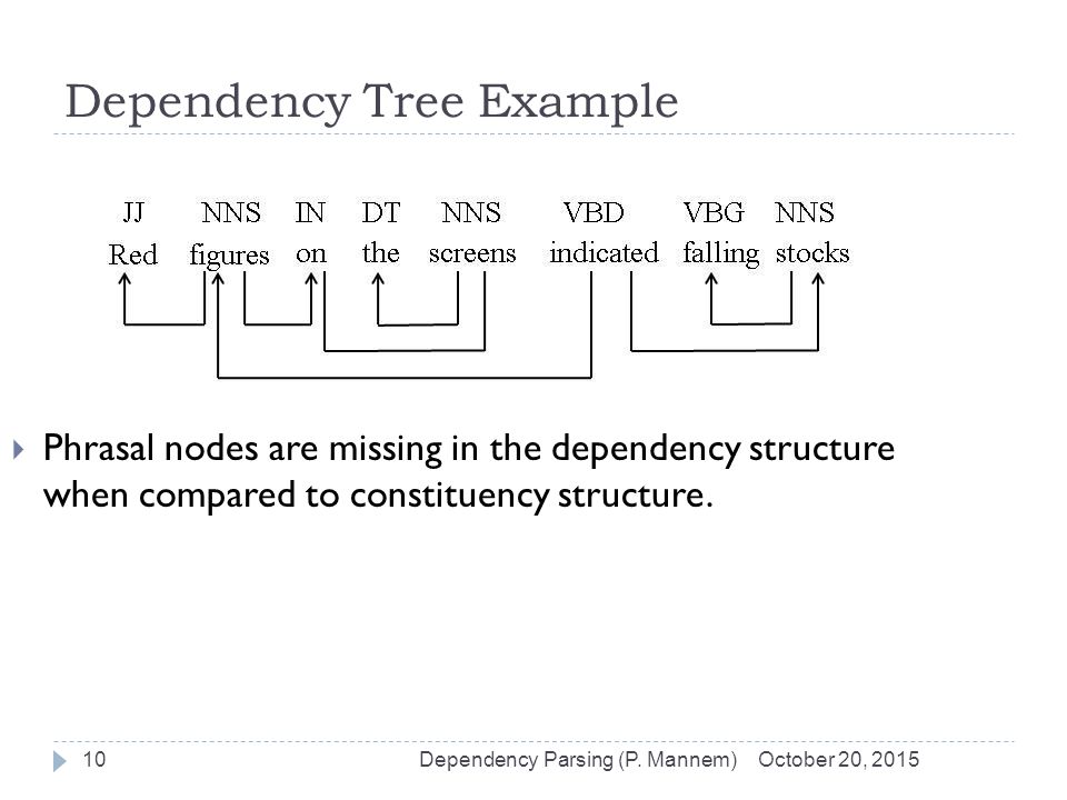 Dependency Tree Example October 20, 2015Dependency Parsing (P.