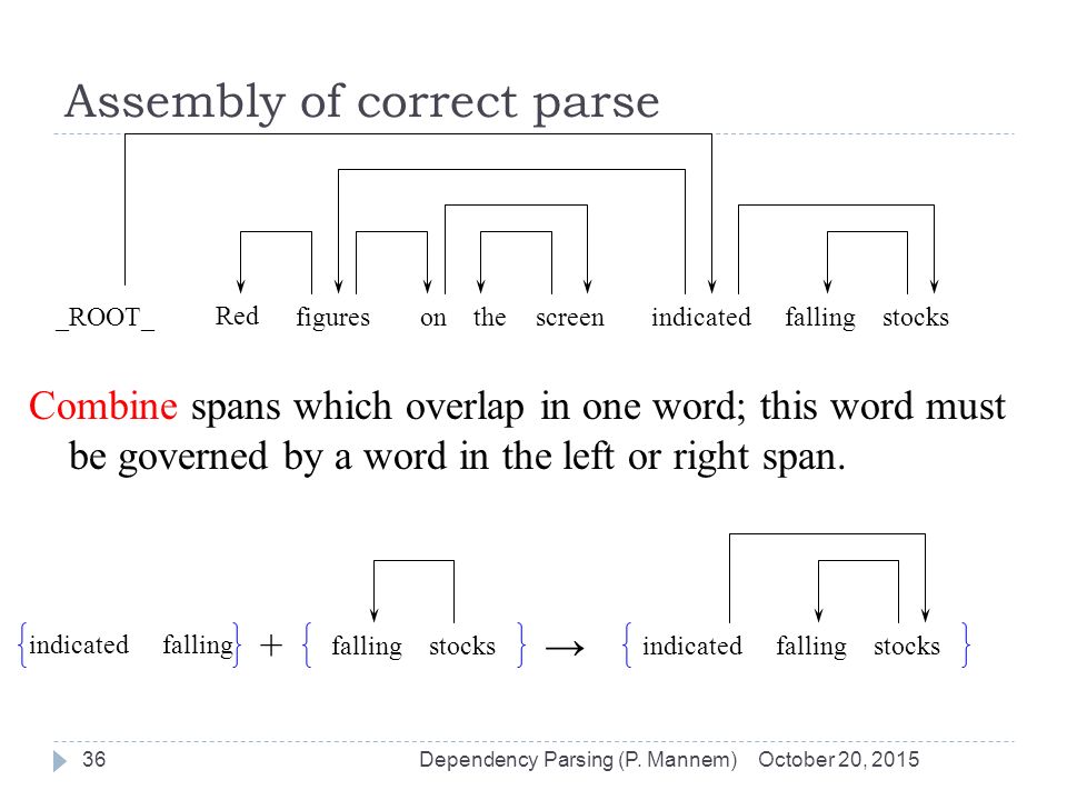 Assembly of correct parse October 20, 2015Dependency Parsing (P.
