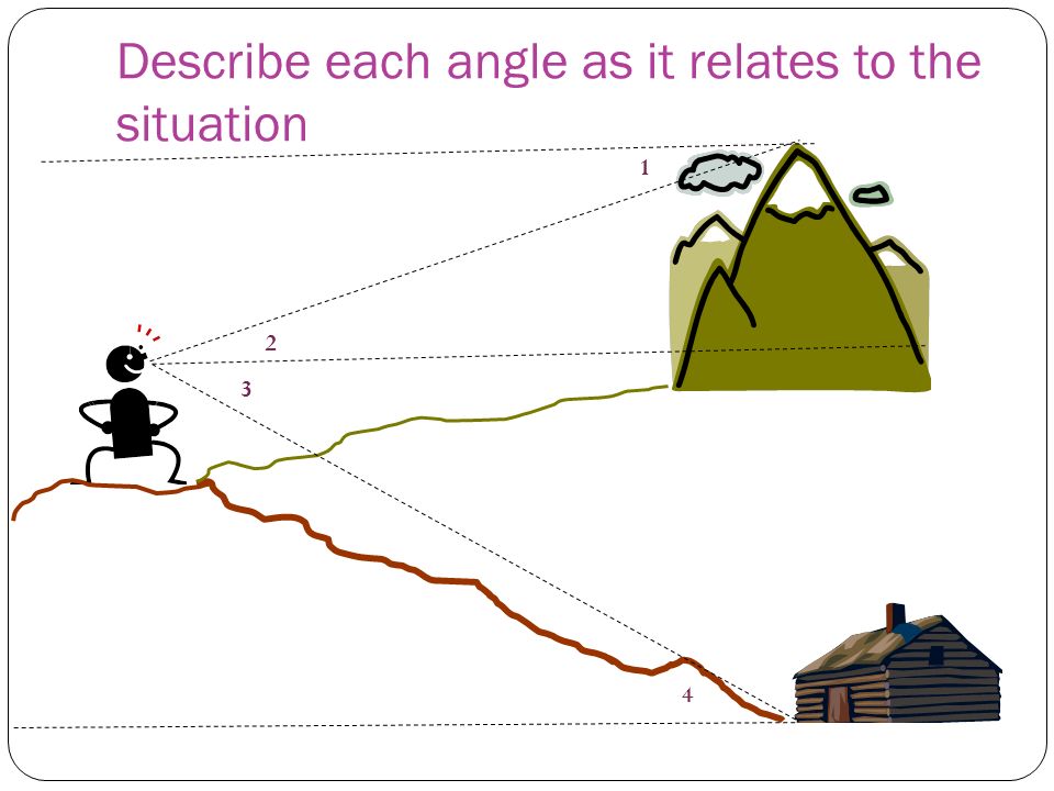 Describe each angle as it relates to the situation