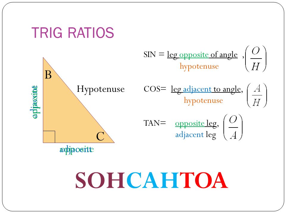 TRIG RATIOS Hypotenuse B SIN = leg opposite of angle, hypotenuse COS= leg adjacent to angle, hypotenuse TAN= opposite leg, adjacent leg SOHCAHTOA opposite adjacent C opposite adjacent