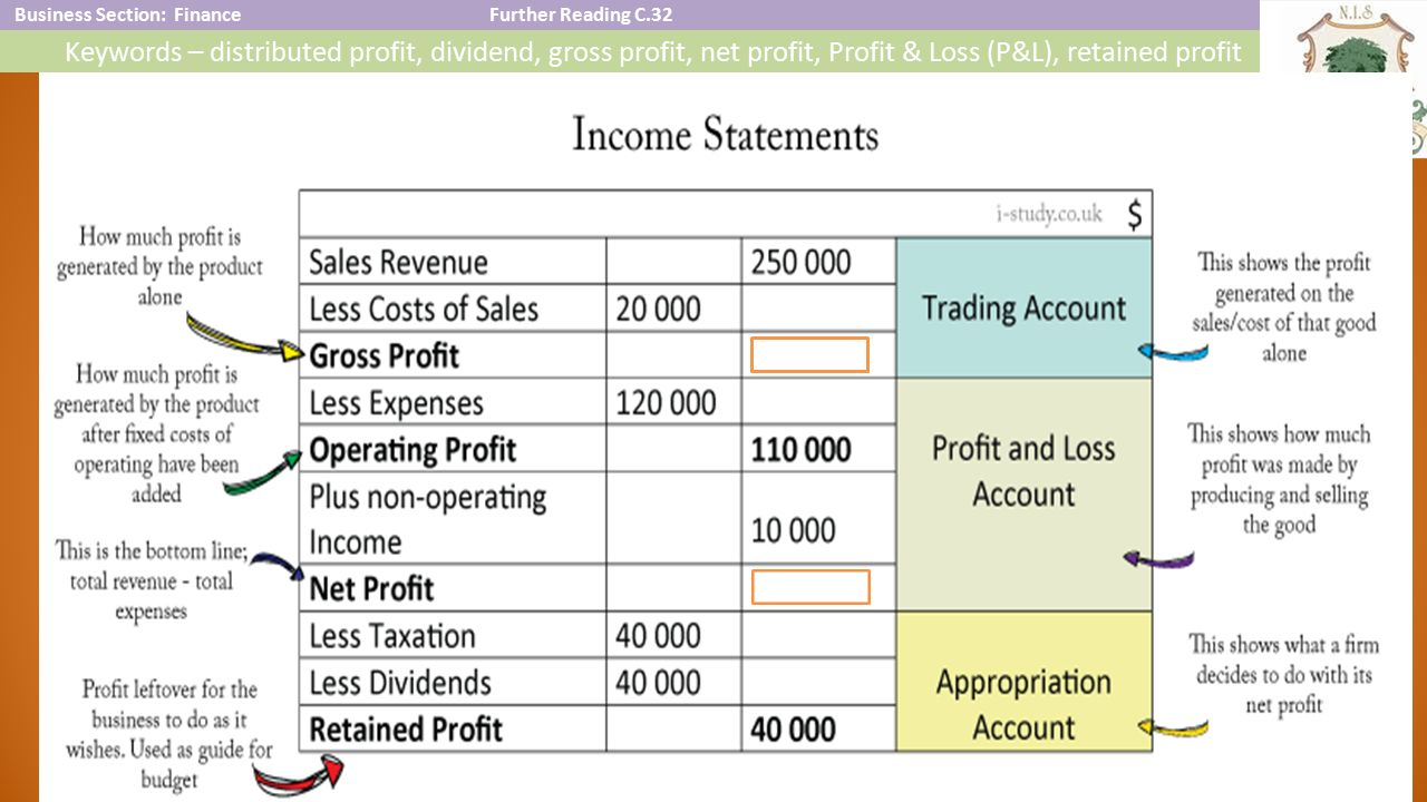 business section financefurther reading c 32 keywords distributed