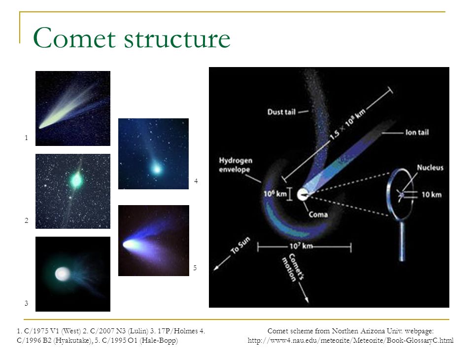 Структура кометы схема
