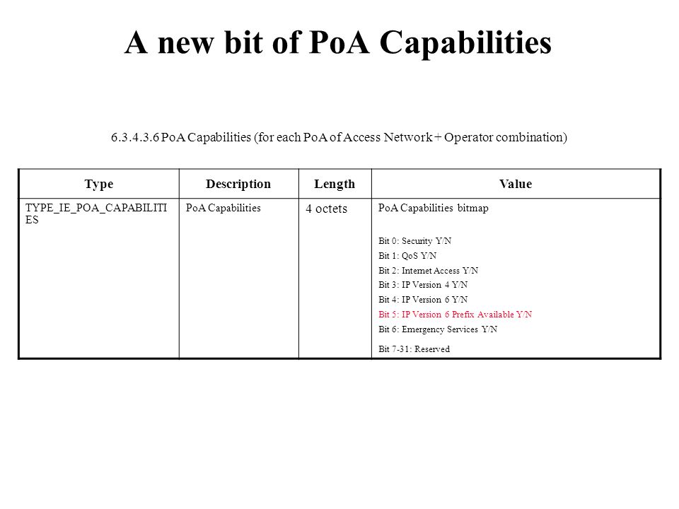 A new bit of PoA Capabilities TypeDescriptionLengthValue TYPE_IE_POA_CAPABILITI ES PoA Capabilities 4 octets PoA Capabilities bitmap Bit 0: Security Y/N Bit 1: QoS Y/N Bit 2: Internet Access Y/N Bit 3: IP Version 4 Y/N Bit 4: IP Version 6 Y/N Bit 5: IP Version 6 Prefix Available Y/N Bit 6: Emergency Services Y/N Bit 7-31: Reserved PoA Capabilities (for each PoA of Access Network + Operator combination)