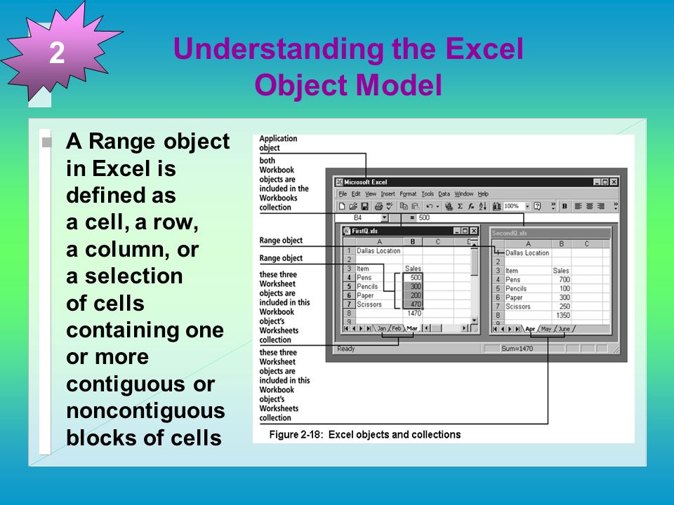 The Object Model Visual Basic for Applications ppt download