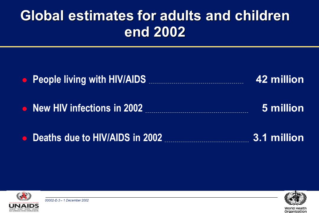 00002-E-3 – 1 December 2002 Global estimates for adults and children end 2002 l People living with HIV/AIDS l New HIV infections in 2002 l Deaths due to HIV/AIDS in million 5 million 3.1 million