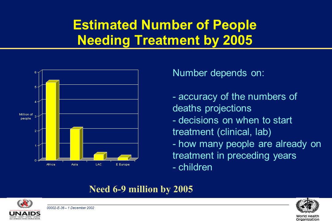 00002-E-36 – 1 December 2002 Estimated Number of People Needing Treatment by 2005 Number depends on: - accuracy of the numbers of deaths projections - decisions on when to start treatment (clinical, lab) - how many people are already on treatment in preceding years - children Need 6-9 million by 2005