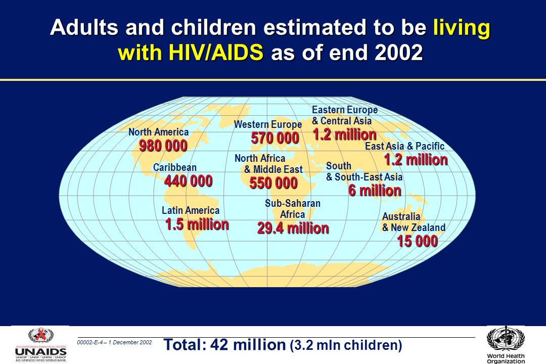 00002-E-4 – 1 December 2002 Adults and children estimated to be living with HIV/AIDS as of end 2002 Total: 42 million (3.2 mln children) Western Europe North Africa & Middle East Sub-Saharan Africa 29.4 million Eastern Europe & Central Asia 1.2 million South & South-East Asia 6 million Australia & New Zealand North America Caribbean Latin America 1.5 million East Asia & Pacific 1.2 million