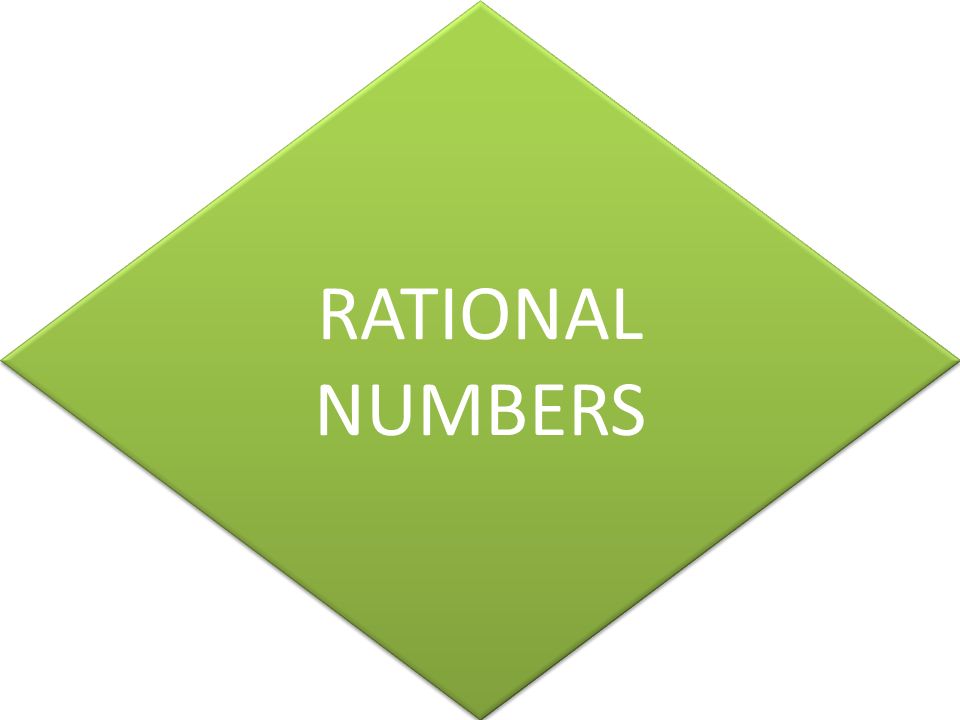 RATIONAL NUMBERS RATIONAL NUMBERS