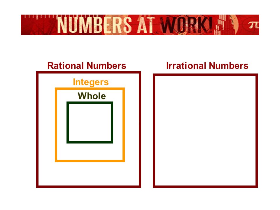 Real Numbers Rational NumbersIrrational Numbers 3 1/ % 2/ 33 22 -  5 2 3434 Integers Whole