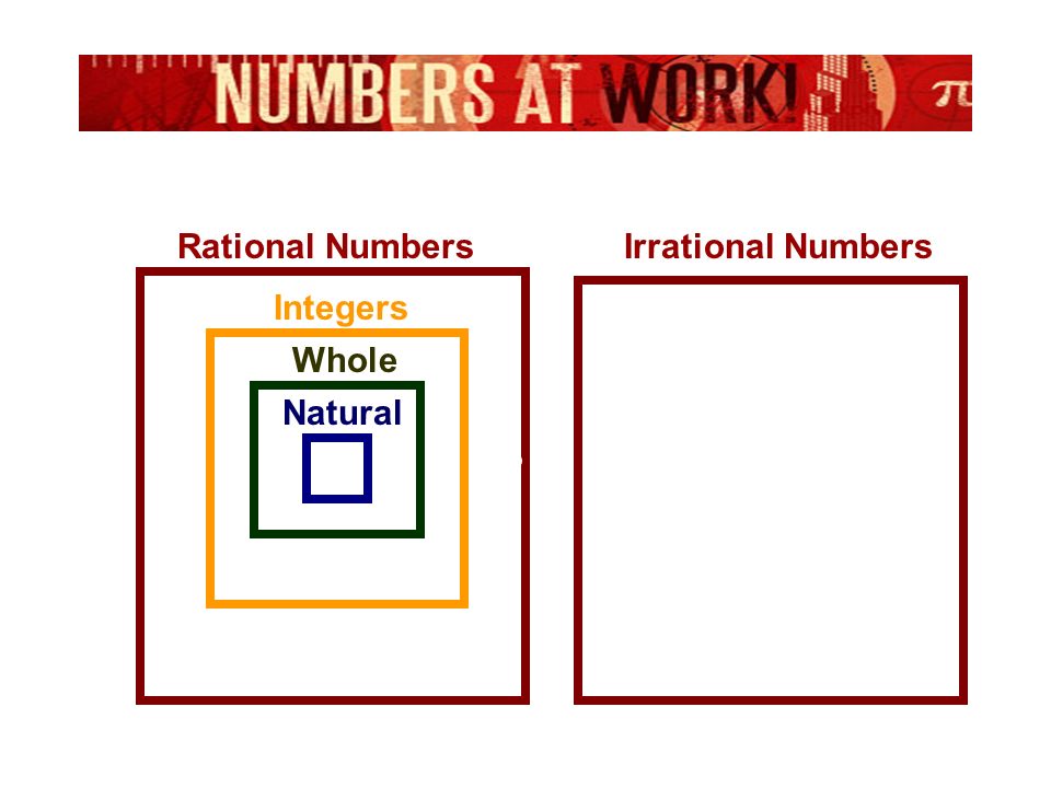 Real Numbers Rational NumbersIrrational Numbers 3 1/ % 2/ 33 22 -  5 2 3434 Integers Whole Natural