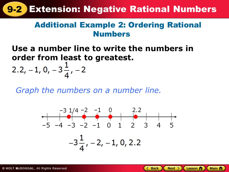 9-2 Extension: Negative Rational Numbers Additional Example 2: Ordering Rational Numbers Use a number line to write the numbers in order from least to greatest.