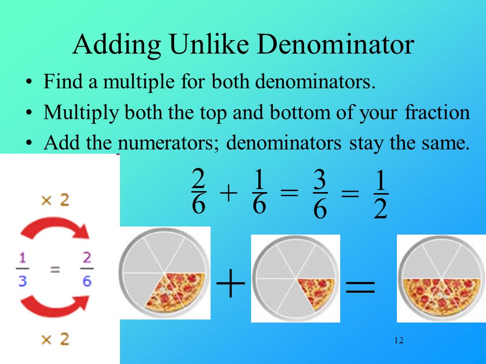 12 Adding Unlike Denominator Find a multiple for both denominators.