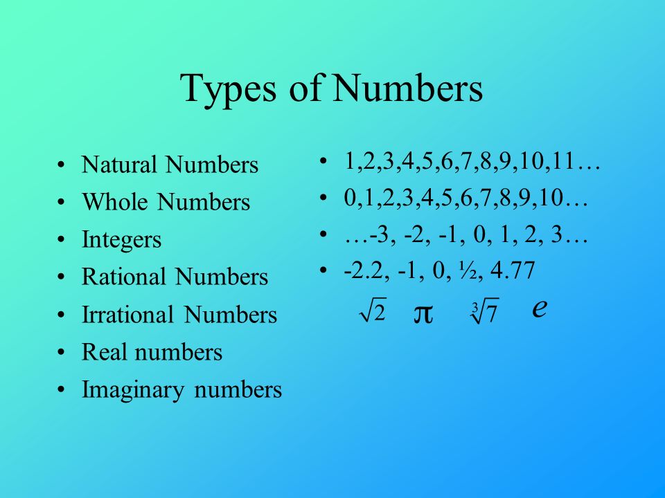 Types of Numbers Natural Numbers Whole Numbers Integers Rational Numbers Irrational Numbers Real numbers Imaginary numbers 1,2,3,4,5,6,7,8,9,10,11… 0,1,2,3,4,5,6,7,8,9,10… …-3, -2, -1, 0, 1, 2, 3… -2.2, -1, 0, ½, 4.77