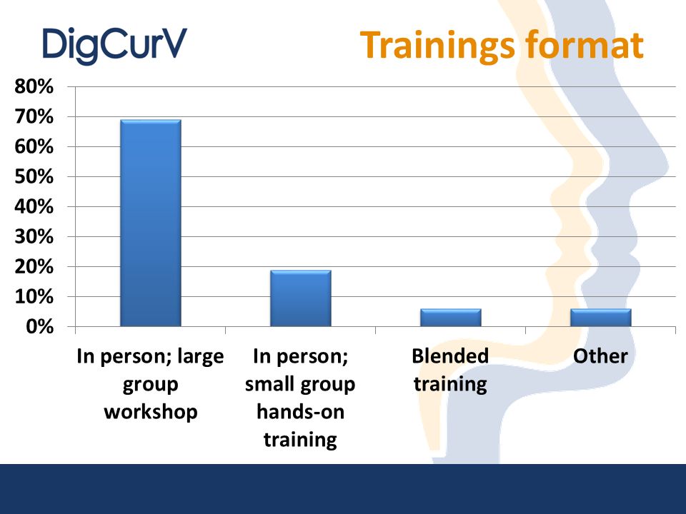 Trainings format