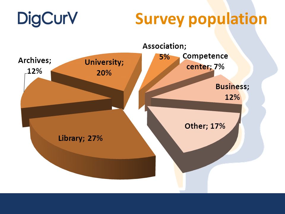 Survey population