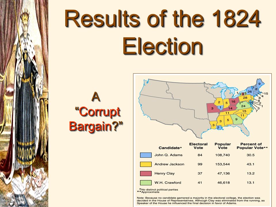 Results of the 1824 Election A Corrupt Bargain